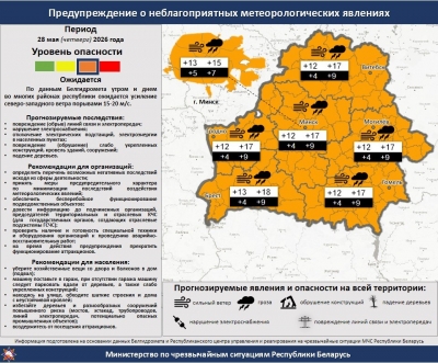 Сильный ветер: рекомендации спасателей