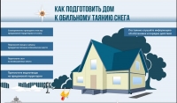 Таяние снега