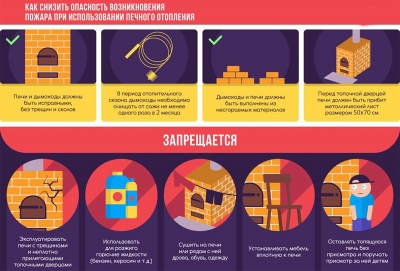 Пожар от печи или электрообогревателя